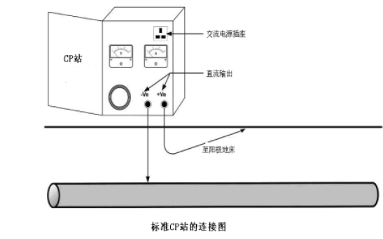 DM<b class='flag-5'>系統(tǒng)</b>的中文版用戶手冊資料免費下載