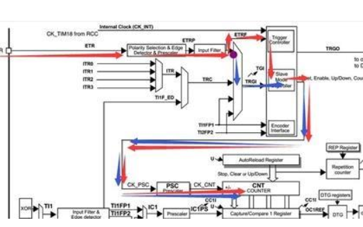 STM32定時器觸發DMA數據傳輸失敗的原因如何解決