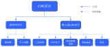 北京矽成收購大戰(zhàn)中的另一個(gè)主角-北京君正