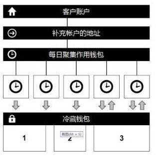 加密貨幣生態系統midex介紹