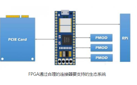 选择合适的连接器 有以下这些方法