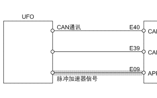 工業(yè)用發(fā)電機直接轉(zhuǎn)矩<b class='flag-5'>控制系統(tǒng)故障診斷</b>編碼資料免費下載