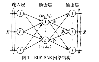 如何使用极端<b class='flag-5'>学习</b>机进行人脸特征<b class='flag-5'>深度</b><b class='flag-5'>稀疏</b>自编码的<b class='flag-5'>详细</b><b class='flag-5'>方法</b><b class='flag-5'>概述</b>