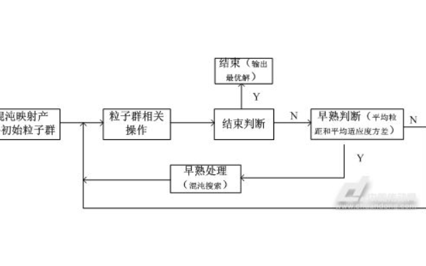 多目标优化原理是什么_幸福是什么图片