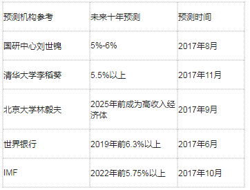 中国人口年人均收入_2050年中国人口结构图(3)