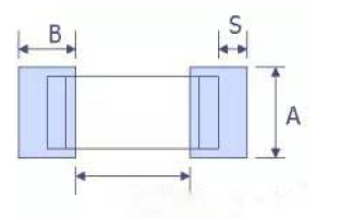 <b class='flag-5'>PCB</b><b class='flag-5'>元器件</b><b class='flag-5'>焊</b><b class='flag-5'>盤</b>設(shè)計(jì)的詳細(xì)知識(shí)點(diǎn)資料概述