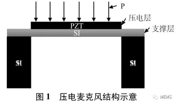 麦克风变音什么原理_麦克风图片卡通(2)