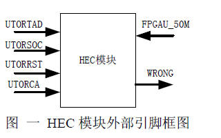 如何使用<b class='flag-5'>FPGA</b><b class='flag-5'>實現(xiàn)</b><b class='flag-5'>交換</b>機中的HEC模塊