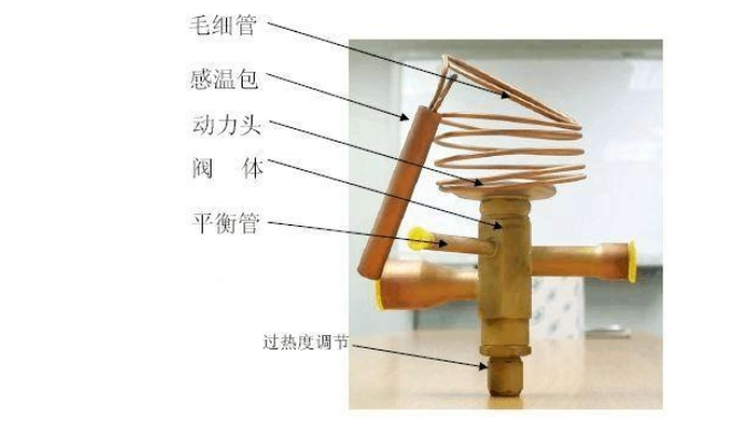 毛自洁发布时间:2018-11-29 09:53:25阅读(70)热力膨胀阀的安装位置应