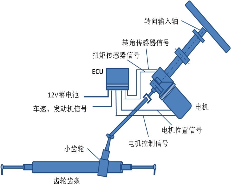 汽车eps是什么意思图片