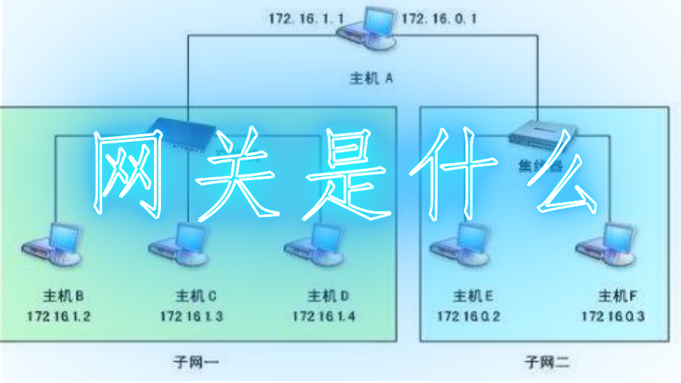 網關是什么