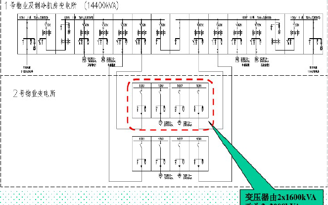 BIM標(biāo)準(zhǔn)版<b class='flag-5'>電氣</b>圖紙<b class='flag-5'>變配電</b>專(zhuān)項(xiàng)培訓(xùn)資料資料概述