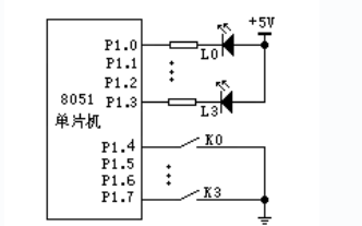 <b class='flag-5'>單片機(jī)</b>教程之如何進(jìn)行<b class='flag-5'>單片機(jī)</b>內(nèi)部資源的<b class='flag-5'>C51</b><b class='flag-5'>編程</b>