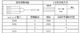 FPGA的几点重要总结