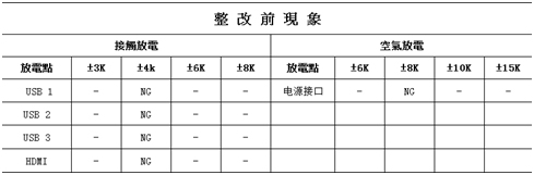 网络电视OTT盒子的<b class='flag-5'>ESD</b><b class='flag-5'>整改</b>案例