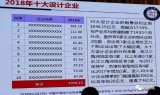 2018年中国十大IC设计企业排行榜