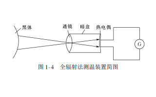 <b class='flag-5'>CCD</b>的基本<b class='flag-5'>工作原理</b>介绍和应用技术等详细资料说明