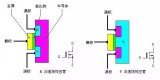 浅析MOS管工作原理及特性