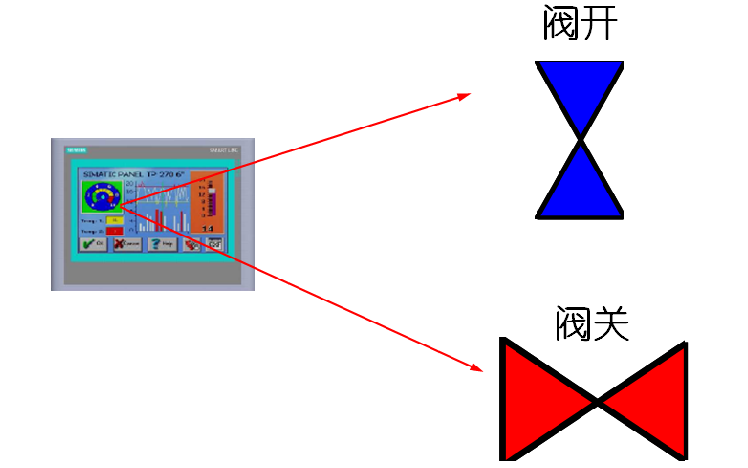 WinCC flexible视频教程之<b class='flag-5'>图形</b>列表与<b class='flag-5'>图形</b><b class='flag-5'>IO</b>域组态的详细资料说明