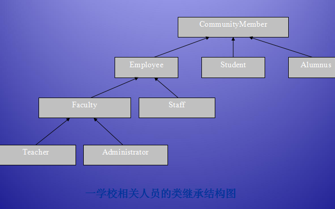 <b class='flag-5'>C</b>#入門教程<b class='flag-5'>之面向</b><b class='flag-5'>對象</b><b class='flag-5'>編程</b>簡介的詳細資料概述