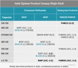 英特尔推出新一代Optane SSD，进行了性能和功效的改进