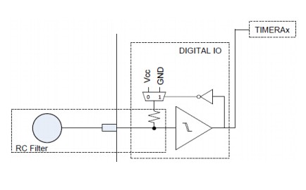 MSP430單片機的LED驅動電路原理解析