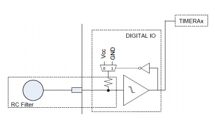 MSP430單片機的LED<b class='flag-5'>驅動</b><b class='flag-5'>電路</b>原<b class='flag-5'>理解析</b>