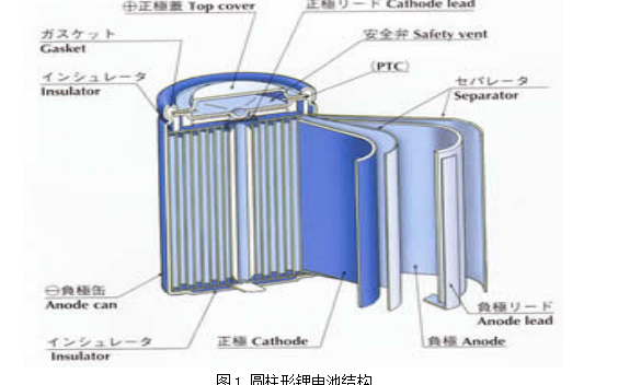 鋰電池的傳統(tǒng)<b class='flag-5'>工藝</b><b class='flag-5'>詳細</b>資料<b class='flag-5'>介紹</b>