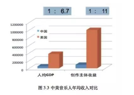 gdp市场是什么意思_GDP是什么意思(3)