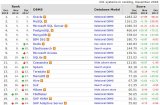 DB-Engines数据库流行度排行榜发布了12月份的数据