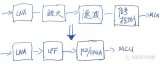 如何提取一个低频模拟信号（不到50KHz）上的调制信息