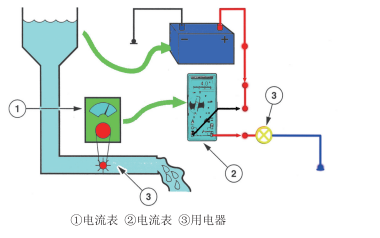 汽車<b class='flag-5'>電子</b>基礎(chǔ)教材<b class='flag-5'>之</b>電學(xué)基礎(chǔ)<b class='flag-5'>知識(shí)</b>的詳細(xì)資料說明詳細(xì)課件免費(fèi)下載