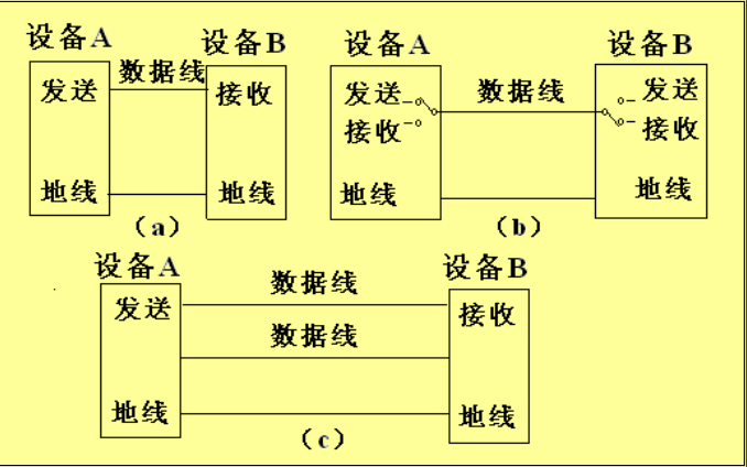 <b class='flag-5'>51</b><b class='flag-5'>單片機(jī)</b>教程之80C<b class='flag-5'>51</b><b class='flag-5'>單片機(jī)</b>的串行口介紹及如何進(jìn)行串行<b class='flag-5'>總線</b>的擴(kuò)展