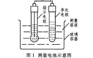 基于ATmega128和μC/OS-II操作系统实现在线钠离子分析仪的设计