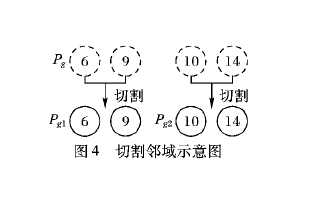 复合变<b class='flag-5'>邻域</b><b class='flag-5'>搜索算法</b>如何解决长期车辆的合乘问题详细<b class='flag-5'>算法</b>说明