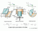 應用廣泛的80張傳感器的工作原理動圖原理圖概述