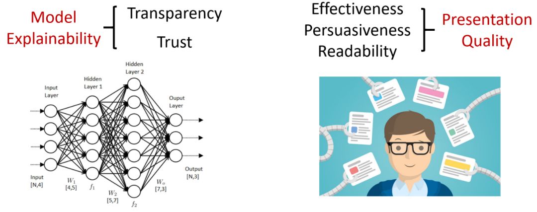 可解释机器学习的目标:模型可解释性(模型导向)以及解释质量(用户