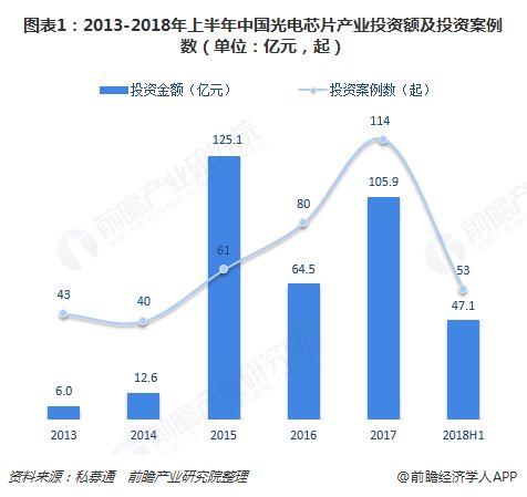 芯片数量单位 pIYBAFwJ3xWAeE4yAABhhJ4Gp5A394.png