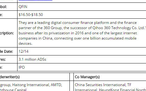 ofo否认借上市解困 360金融将于12月14日在纽交所挂牌