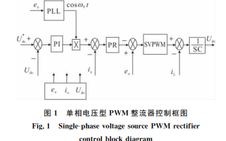 如何使用比例谐振调节器的<b class='flag-5'>单相</b>电压型PWM<b class='flag-5'>整流器</b>来优化电网电流