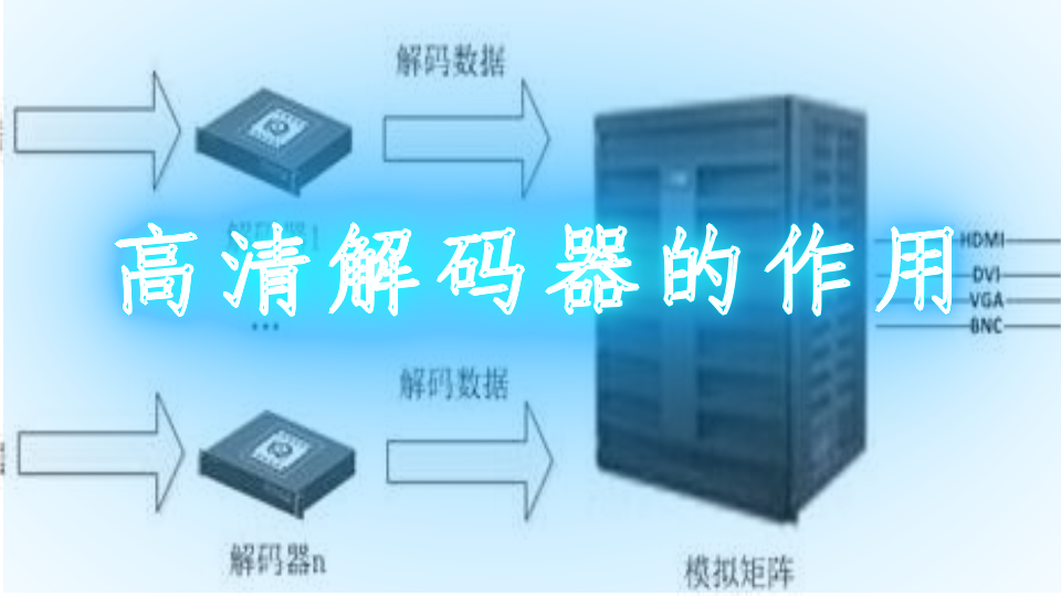 高清解码器的作用