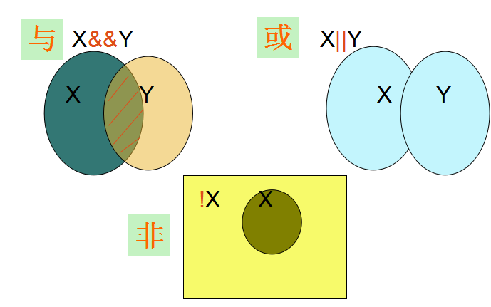 C语言<b>程序设计</b>教程之分支结构<b>程序设计</b>的课件免费下载