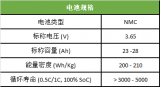 GRST研發(fā)出全球第一枚真正綠色環(huán)保鋰電池“ebatte”