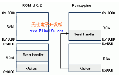 啟動(dòng)代碼與<b class='flag-5'>bootloader</b>有什么區(qū)別