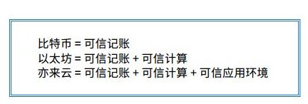 亦来云有望把互联网智能经济推进到一个全新的高度