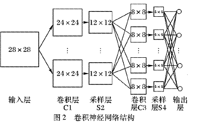 如何使用混合卷积<b class='flag-5'>神经网络</b>和<b class='flag-5'>循环</b><b class='flag-5'>神经网络</b>进行入侵检测<b class='flag-5'>模型</b>的设计