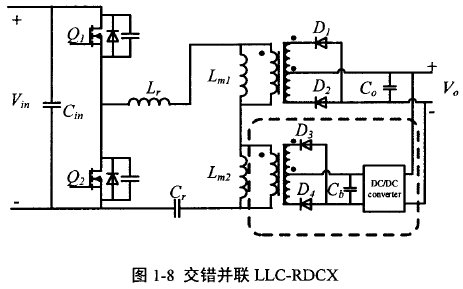 <b class='flag-5'>LLC</b><b class='flag-5'>諧振</b><b class='flag-5'>變換器</b>的設(shè)計(jì)過程和<b class='flag-5'>LLC</b><b class='flag-5'>諧振</b><b class='flag-5'>變換器</b>的移相控制特性分析