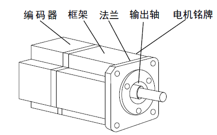 <b class='flag-5'>DS3</b>和<b class='flag-5'>DS3E</b>及<b class='flag-5'>DS3</b>L<b class='flag-5'>系列</b>伺服驅(qū)動(dòng)<b class='flag-5'>器</b>的用戶手冊(cè)資料免費(fèi)下載