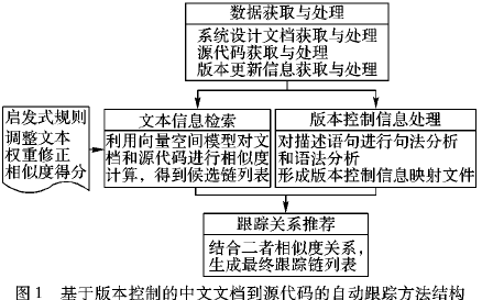 基于版本控制的<b class='flag-5'>中文文</b>档<b class='flag-5'>到</b>源代码的自动跟踪<b class='flag-5'>方法</b>