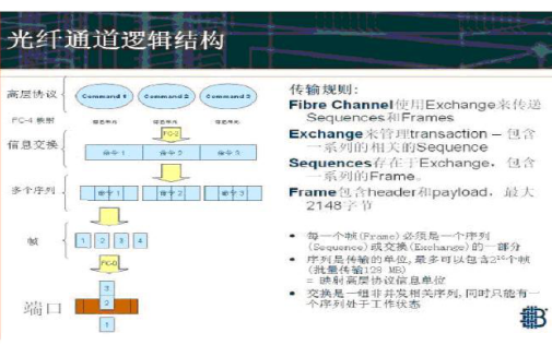 <b class='flag-5'>FC</b>-SAN和<b class='flag-5'>IP</b>-SAN技術(shù)的詳細(xì)資料比較